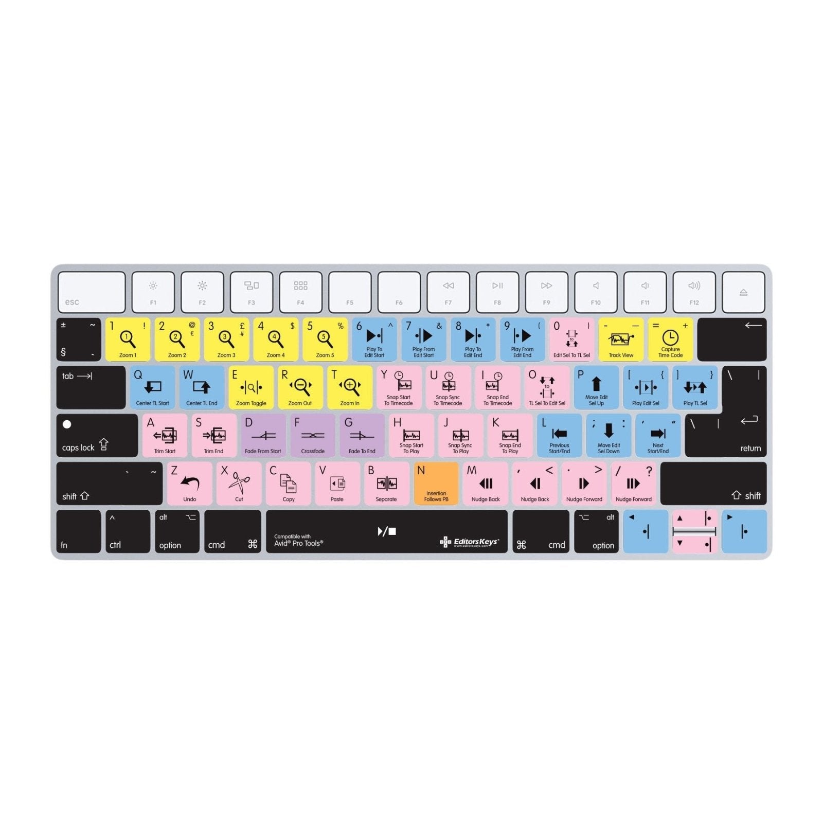 Avid Pro Tools Keyboard Covers for MacBook and iMac - Editors Keys