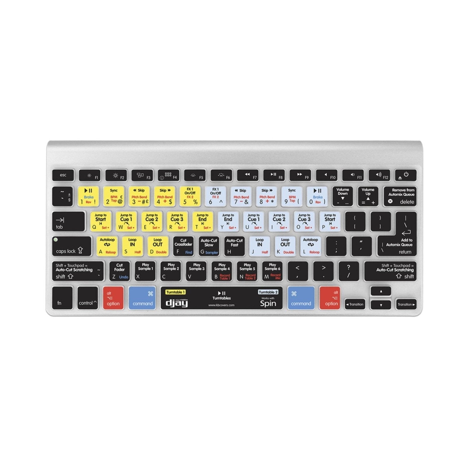 Djay Keyboard Covers for MacBook and iMac - Editors Keys