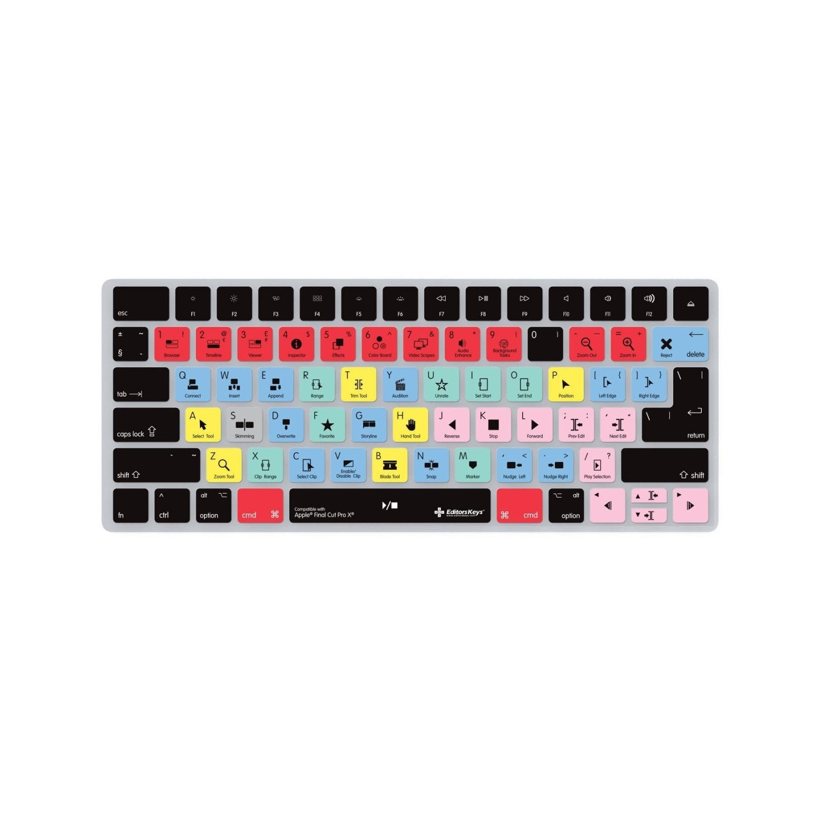 Final Cut Cover for iMac Magic Keyboard